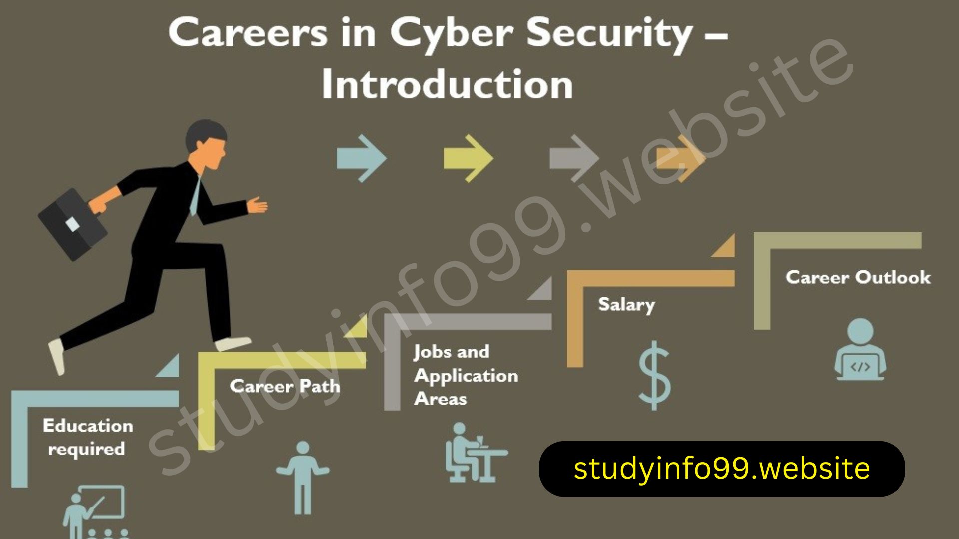 Career in Cyber Security